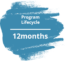 Program lifecycle 12 months